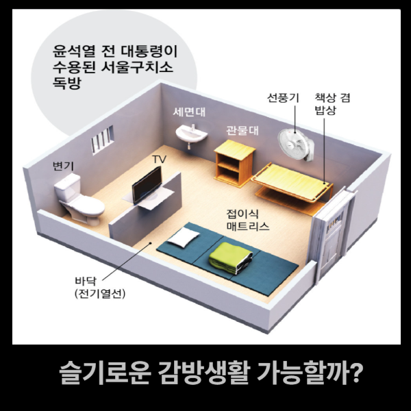 <b>윤석열</b>전대통령 수용번호3617... 슬기로운 독방<b>생활</b> 가능할까?