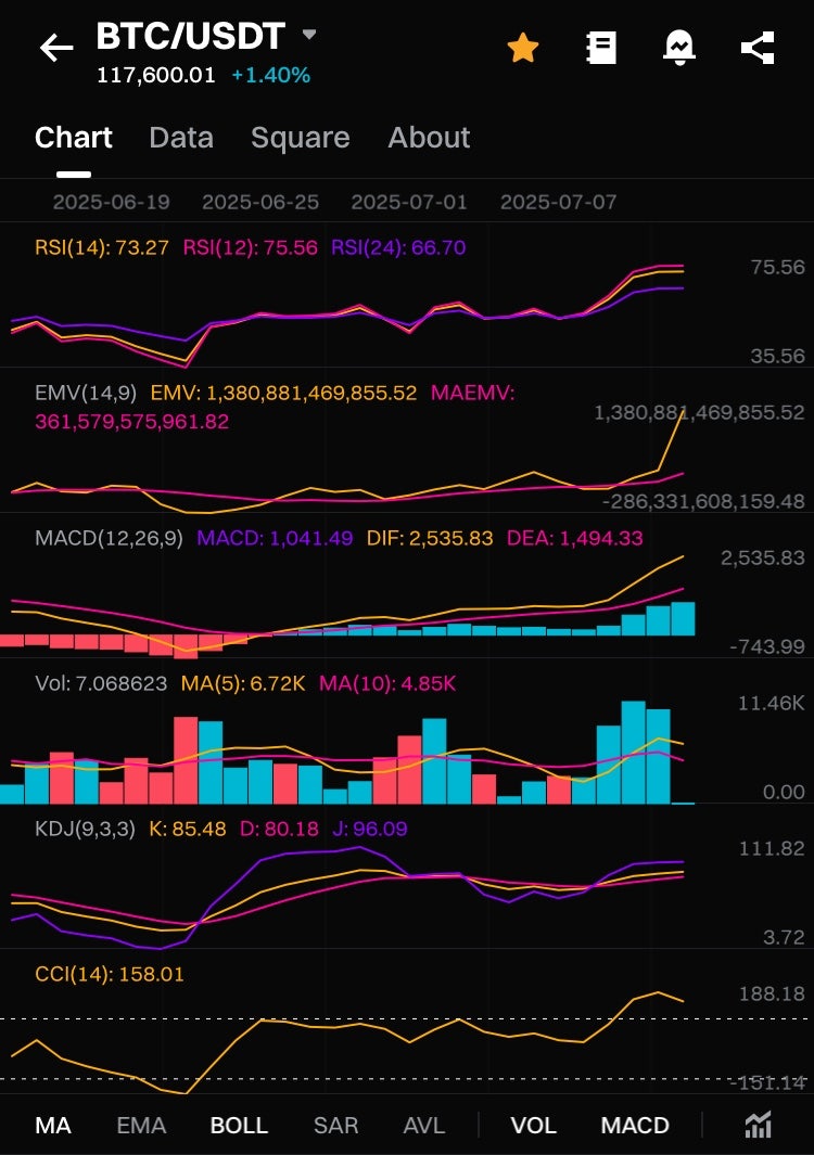 가상화폐 전망 비트코인 살피기 : 네이버 블로그