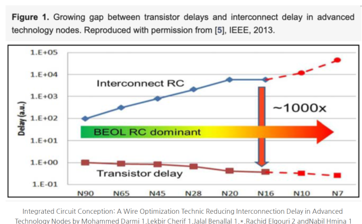  RC Extraction이란?, Parasitic Extraction이란?
