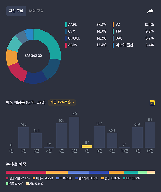  미국 빅테크 애플(APPL) 매수한 이유