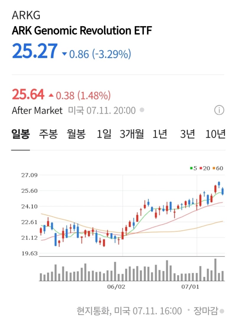 뉴럴링크 어디까지 왔나? 최신발표와 로드맵 정리 : 네이버 블로그