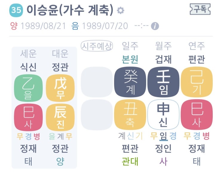 <유명인 사주분석 25> <b>이승윤</b>(<b>가수</b>)