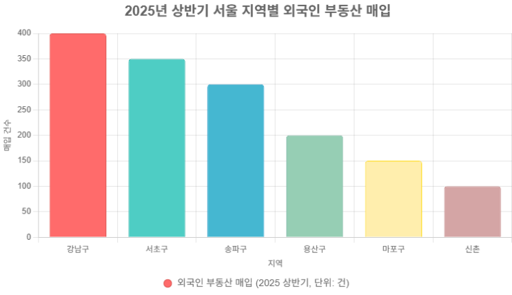 유학 온 김에 집 한 채 산다"…들끊는 왕서방 <b>방지법</b>... 