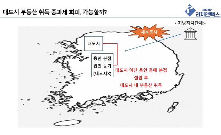  부동산 법인 설립 상속세 절세? 속지마세요.