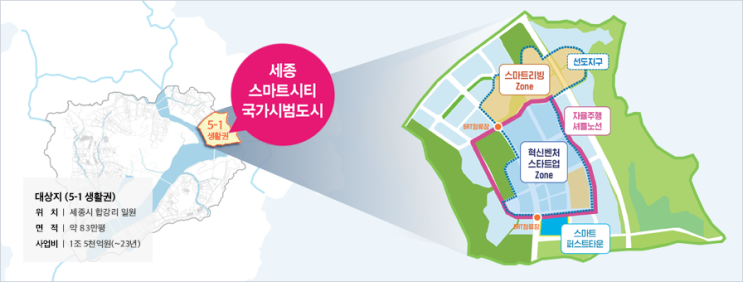  미래 도시의 청사진: 행복도시 세종 스마트시티, 빅데이터·IoT·AI 기술로 시민 삶을 혁신하다