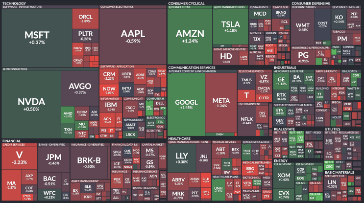  2025년 07월 11일 미국증시 요약 전고점 직후 숨 고르기