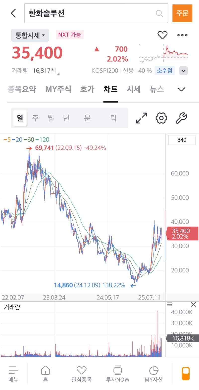 태양광 관련주 대장주 주목할만한 환화솔루션주가 : 네이버 블로그