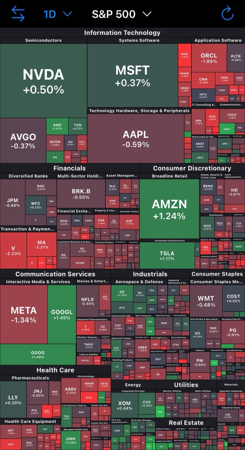 7월 12일 오늘 미국주식 시황 현황 - 증시는 쉬지만 비트코인은 가는거니 : 네이버 블로그