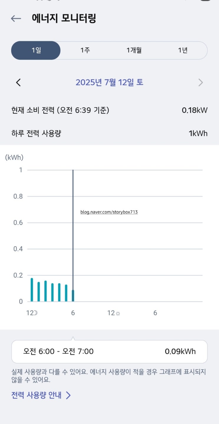  에어컨 밤새 켜면 전기세 얼마나올까?(직접 해봄)