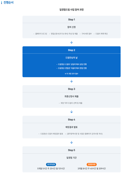  [일경험드림] 2025 광주청년일경험드림 만남의 날 참여 후기 + 최종 면접 팁!