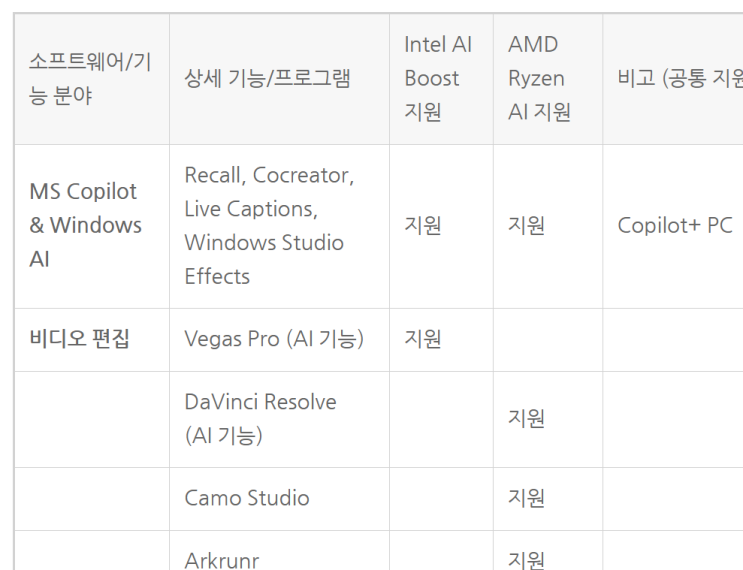  Intel AI Boost와 AMD Ryzen AI 지원 소프트웨어 비교표