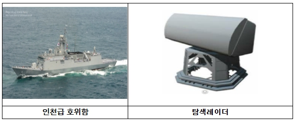 방위사업청, 인천급 호위함 탐색레이더 성능 개선