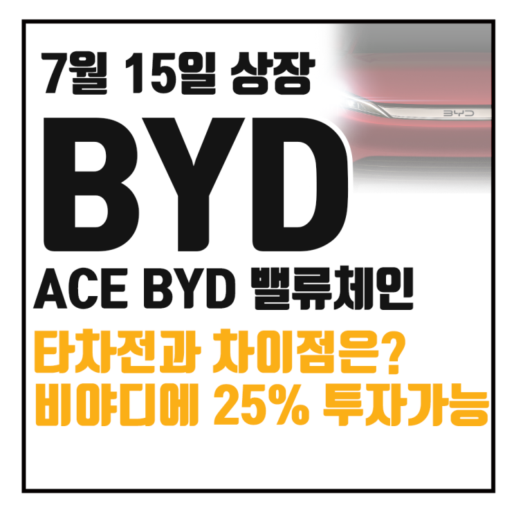  ACE BYD밸류체인액티브 ETF, 중국 전기차 투자 원한다면?