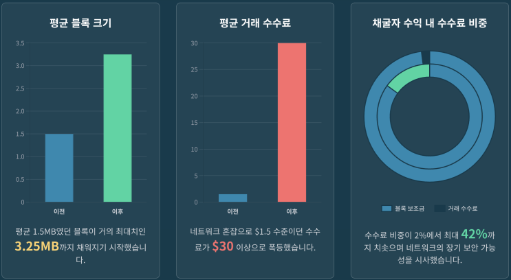  비트코인의 새로운 정체성오디널스 혁명