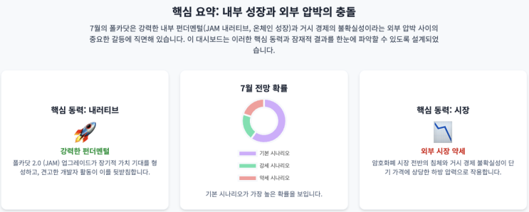  폴카닷 전략 전망: 2024년 7월 - JAM 전환과 온체인 모멘텀 분석요약