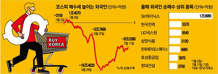 “코스피 5,000 시대? JP모건이 던진 놀라운 전망…외국인이 돌아왔다” “46개월 만에 3,200 돌파! 코스피, 역사적 고점 넘을까?” “이제는 5,000포인트까지? 코스피의