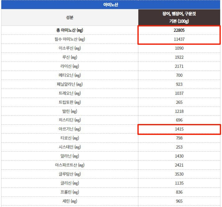 경기수만농원 사진 6