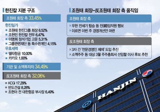  상법개정 자사주 소각 수혜주 ( 삼성물산 )