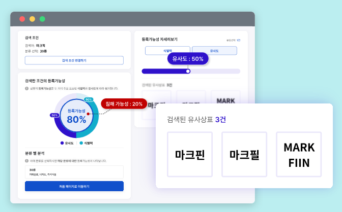  왜 미용실 브랜드 이름은 상표권 등록이 필요할까?