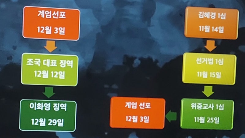 '내란 목적 음모 살인죄'일당들은 비상계엄 선포의 명분을 만들고자 북한에 무인기를 침투시....