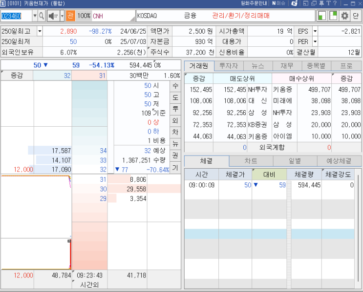  심화.CNH로 보는 상장폐지