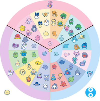 [다마고치] - 다마고치파라다이스 공략/코드번호공유 : 네이버 블로그