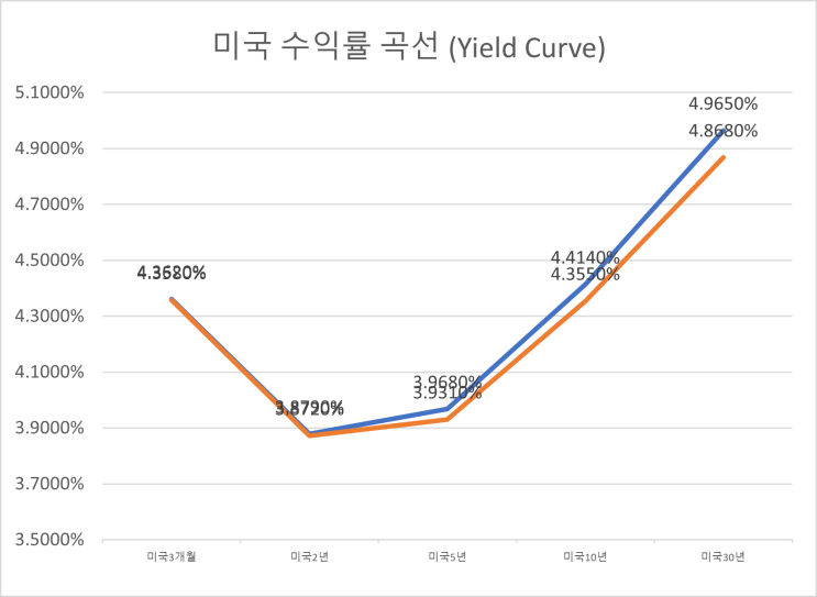  25.07.14 한국 장전