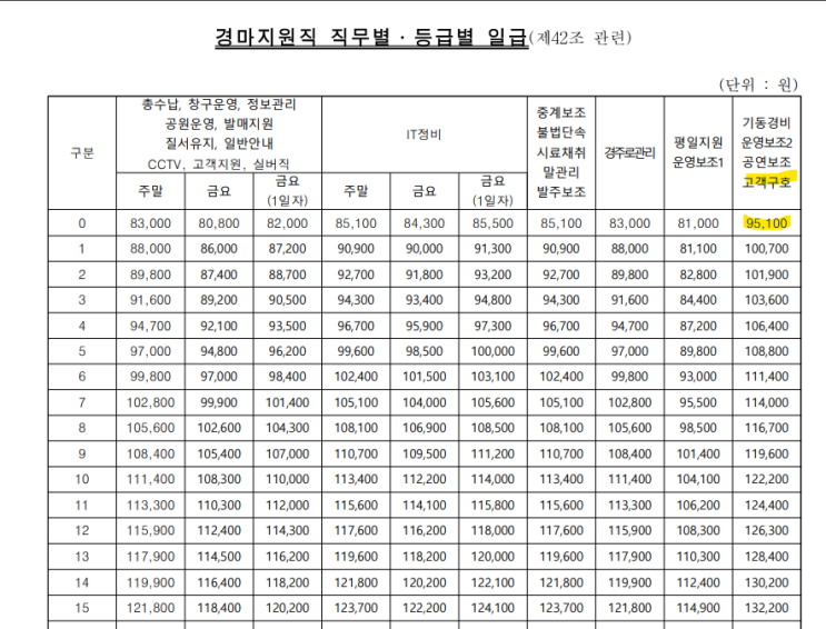  [정규직,신입]한국마사회 고객구호 채용(월급, 기업리뷰, 간호사)