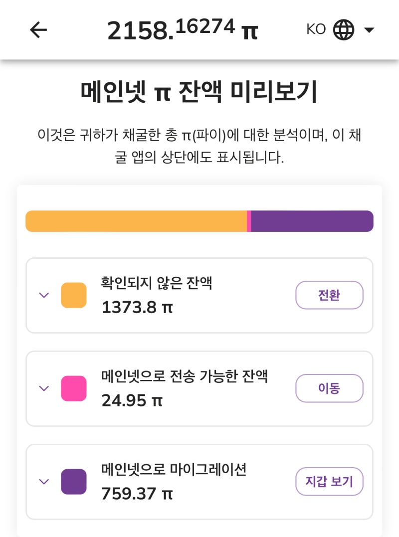 파이코인 시세 오랜만에 확인했더니 : 네이버 블로그