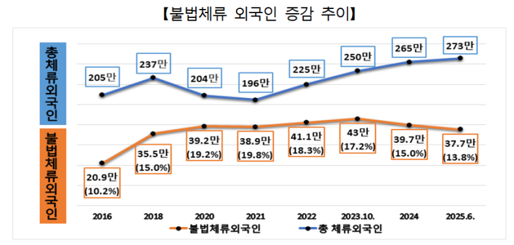  (불법체류 외국인 단속 중) 2025년 외국인 단속, 이건 꼭 알아두세요. 2025 Immigration Crackdown: What You Need to Know