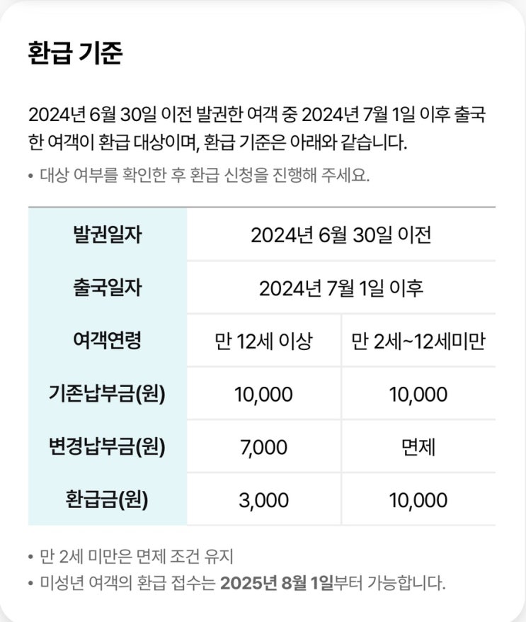  출국납부금 환급서비스 신청후기 / 신청기준확인