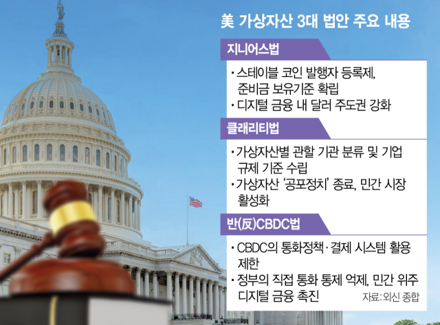  비트코인 12만 달러 돌파! 역대급 신고가 찍은 이유? 하원 통과만 남은 지니어스법안!