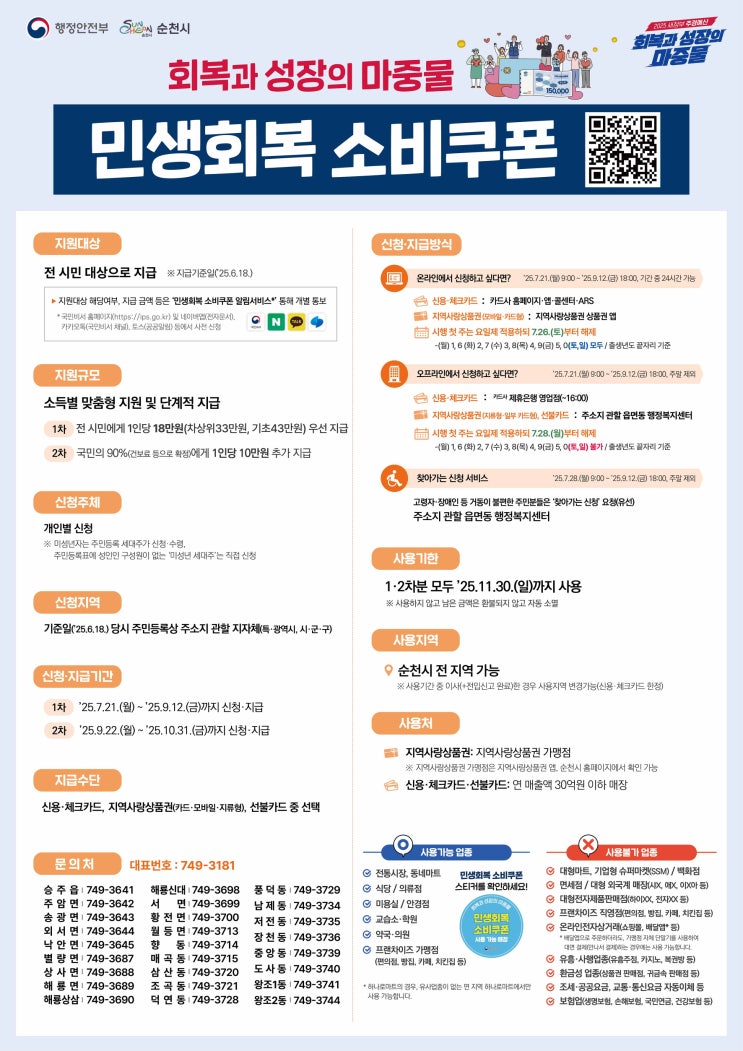 18만원 <b>민생회복 소비쿠폰</b> 지급…TF팀 전담 운영으로 <b>혼선</b>... 