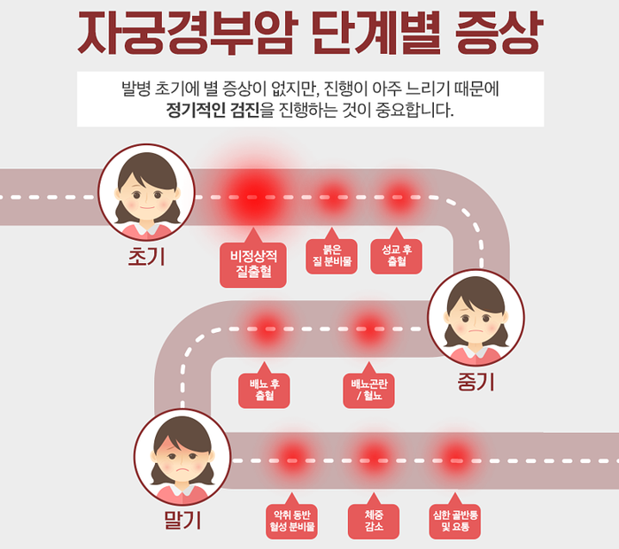  출산을 포기하지 않아도 되는 자궁경부암 치료법!