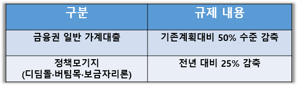  Part1. 6.27 부동산 대책(가계부채관리방안) 주요항목 정리 (추가 보도자료 - 경과규정용) feat 우리아파트, 우리 동네에 미치는 영향