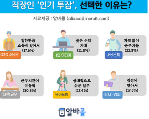  투잡으로 월 100만 원, 진짜 인생이 바뀔까?