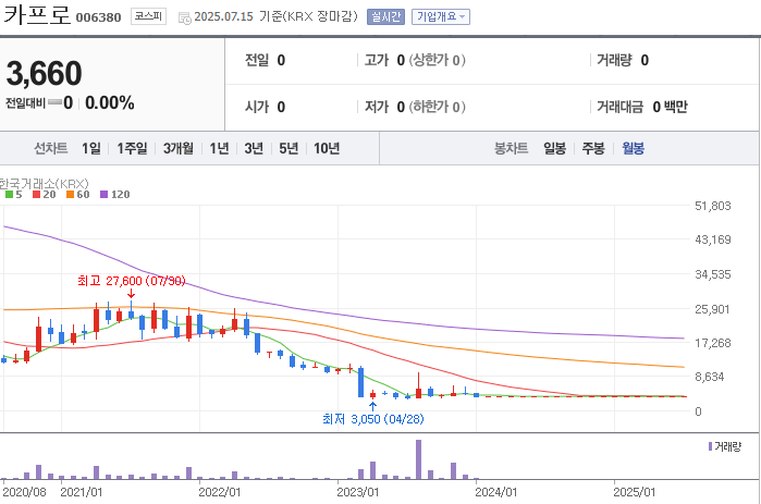  심화.꿈의 직장 카프로의 몰락 - 중국의 저가 공세