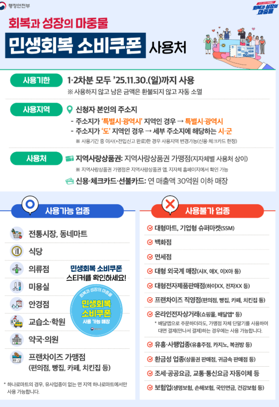  7월 21일 시작! 민생회복지원금 온라인 신청부터 사용법까지 최대 55만원 받는 법 (신청 기간, 사용처, 대상)