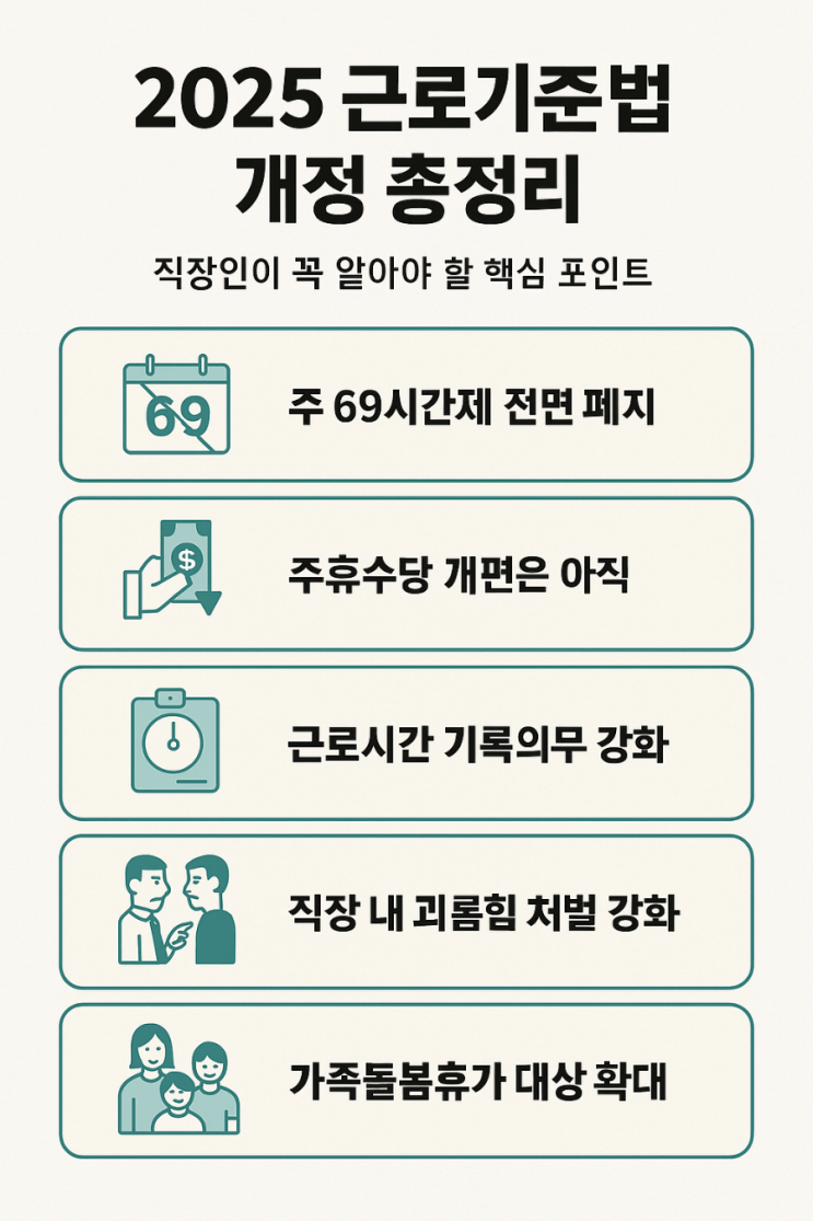  2025 근로기준법 개정 총정리｜직장인이 꼭 알아야 할 핵심 포인트
