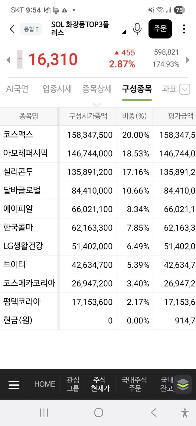 화장품 말고 화장품 주변주, 용기제조와 원료공급사...ETF : 네이버 블로그