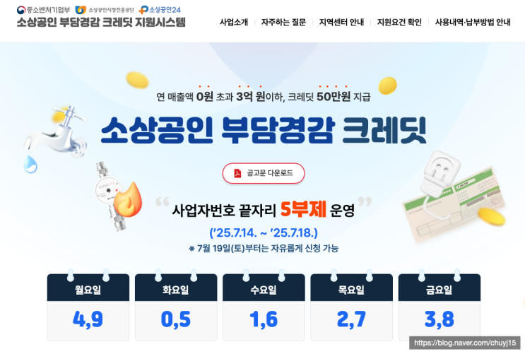  소상공인 지원금 50만원 신청 2025 부담경감 크레딧 -꼭 챙겨야 할 지원금 완전정복