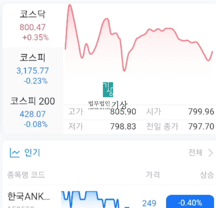  <성공사례> 박순혁 사칭, 서울시프로젝트 사기 리딩방 피해 대처 사례