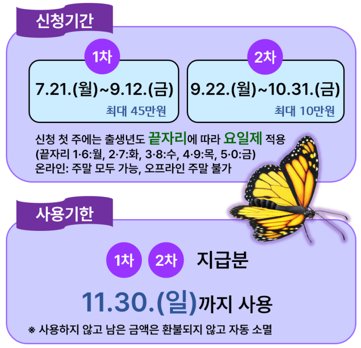  전국민 민생회복 소비쿠폰 신청 방법 지급 일정 사용법 지급수단 사용처 사용지역 국민비서 지역사랑 상품권 토스 네이버앱 카카오톡 배달앱 사용