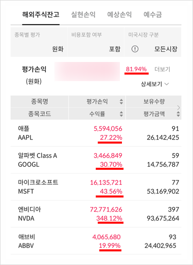  25년 7월 미국 주식 매수완료 (47개월차) : 누적수익률 +82% 엔비디아 또 호재로 기대중