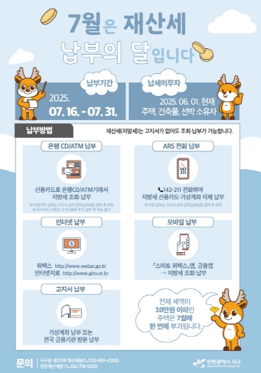 인천 서구, 재산세 7월분 690억원 부과...전년 대비 48억 원 증가