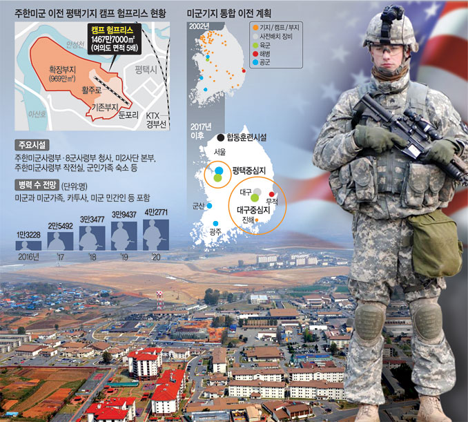 주한미군보다 우리군의 전작권 환수를 우선해야 하는 이유