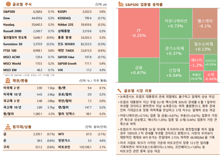  뉴욕증시 어닝 시즌 시작! 2025년 하반기 미국 주식, 어디에 투자해야 할까?