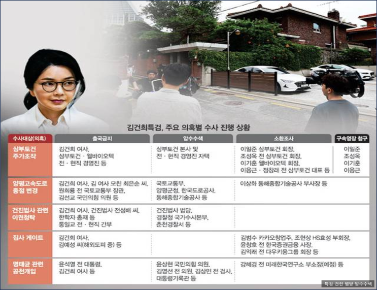 <b>특검</b>, 건진법사 법당 압수수색, 김건희 샤넬 가방 행방 쫓는다