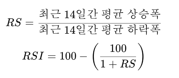  RSI(상대강도지수)란? 뜻과 활용 방법 정리