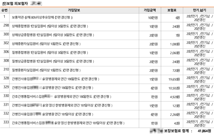  60대, 70대 부모님 간병인 보험 가입 실제 사례｜고혈압·고지혈증 있어도 가능할까?
